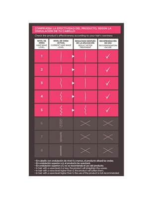 Kativa Keratin Anti-Frizz Xpert Repair Kit Alisamento Reparador